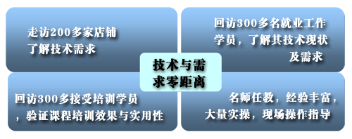 圣寵公開課優(yōu)勢