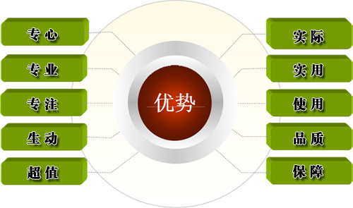 深度研修班課程優(yōu)勢