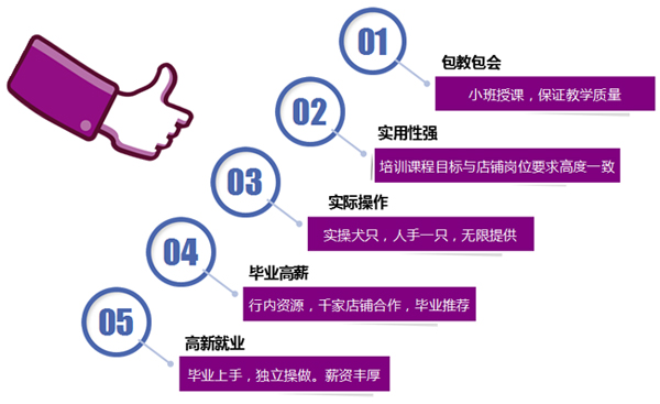課程優(yōu)勢(shì)