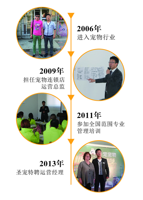楊克忠 圣寵寵物運(yùn)營(yíng)經(jīng)理